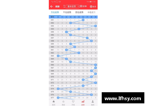 彩名堂官网-追求健康,你我一起成长赛季场均得分25+_最年轻的是詹姆斯，最年长的也是詹姆斯